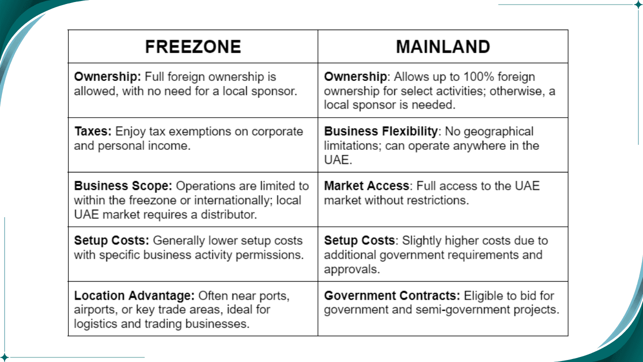 Freezone vs Mainland