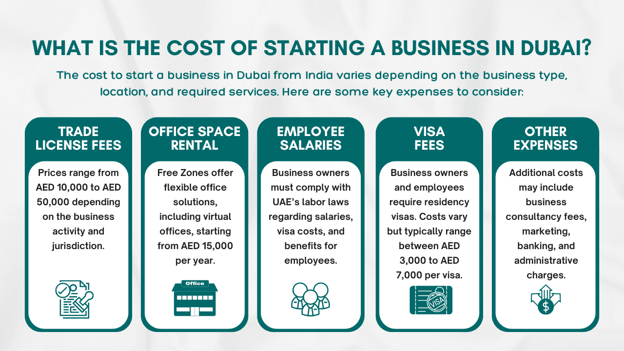 What Is the Cost of Starting a Business in Dubai
