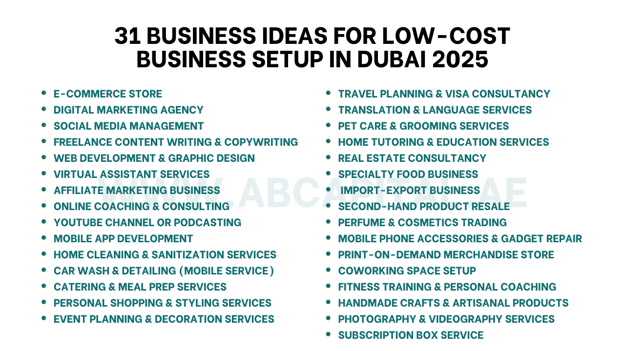 31 business ideas for Low Cost Business Setup in Dubai 2025