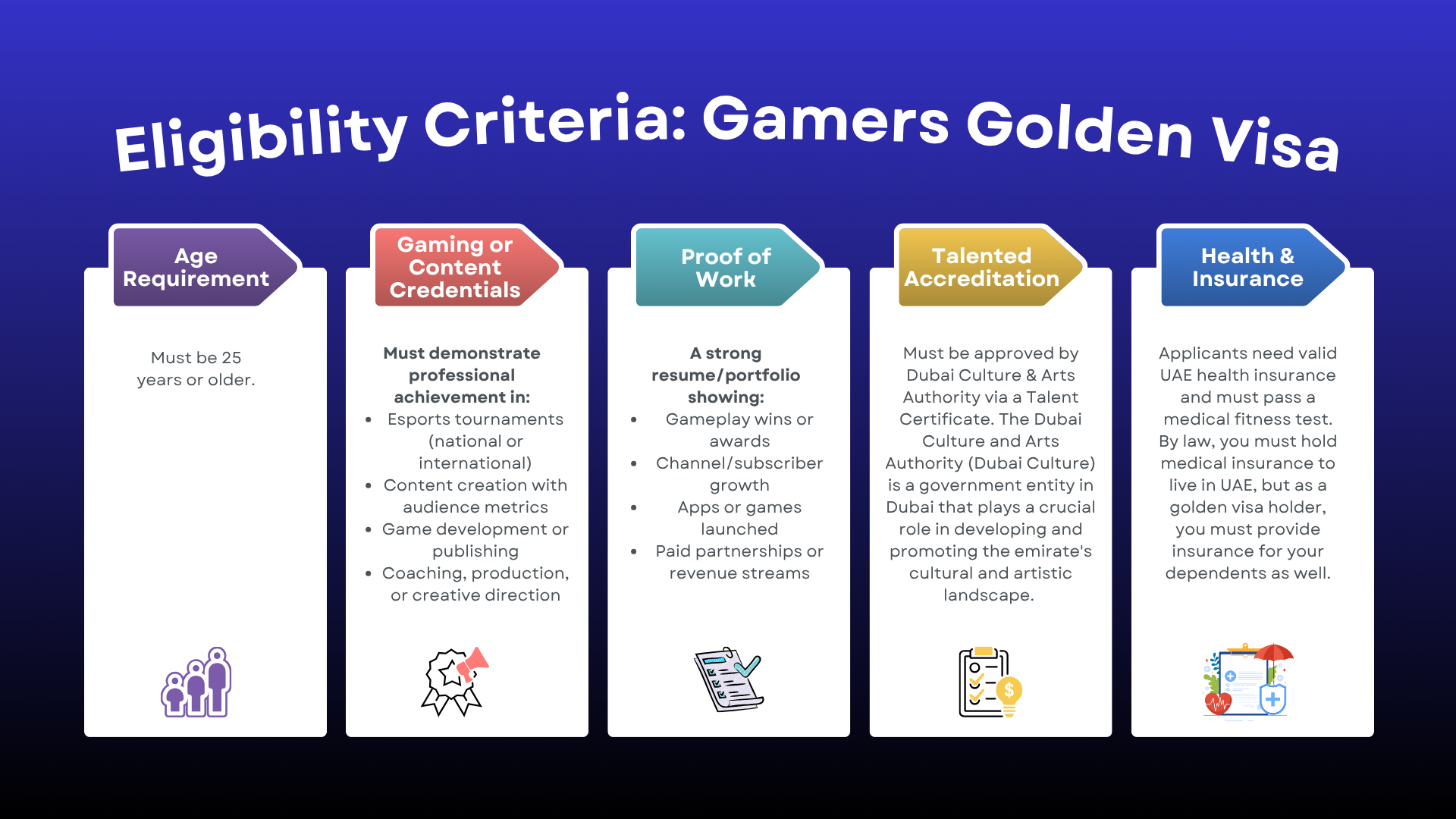Eligibility Criteria Dubai Golden Visa for Gamers